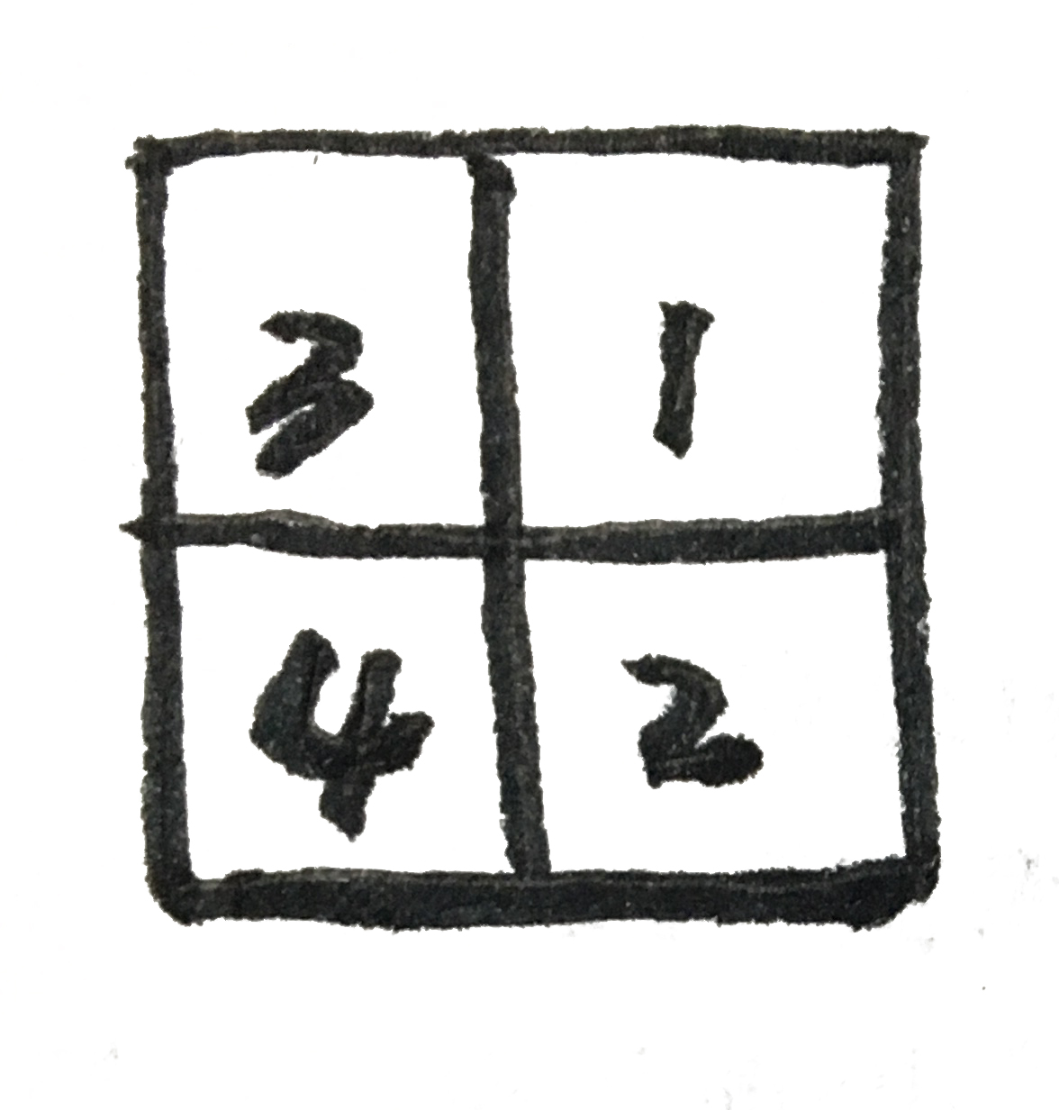 篆刻中的汉印方法,篆刻汉印的临写方法