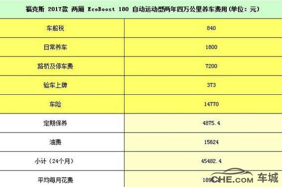 2012福克斯两厢保养周期表,经典福克斯两厢翻新整备多少钱