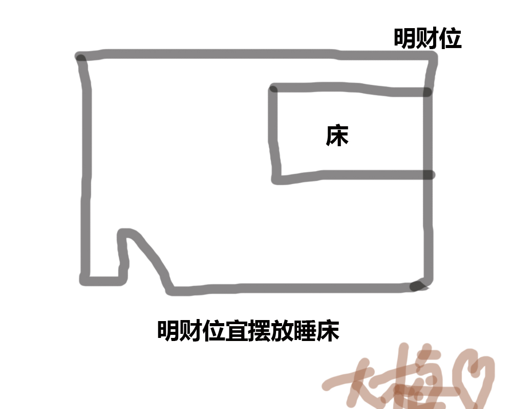 明财位和暗财位摆什么,明财位暗财位适合摆放什么