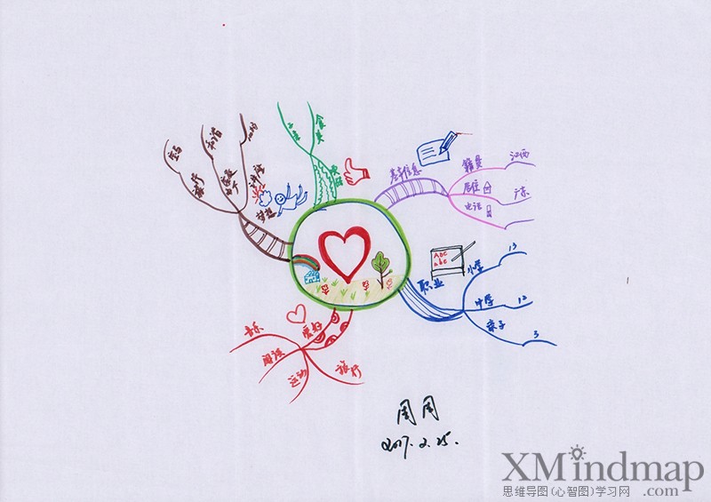 关于新鲜的思维导图手绘,手绘思维导图创意漂亮