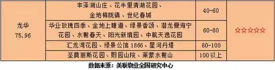 深圳租房各区价格表一览,深圳租房租金最新消息