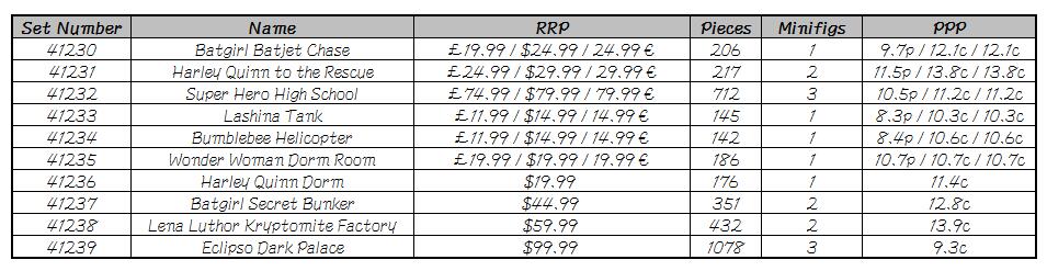 乐高美少女,乐高少女系列高颜值