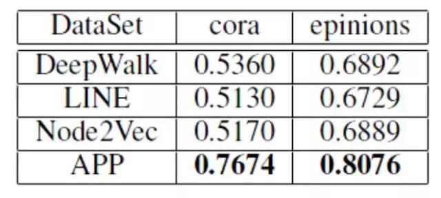 淘宝智能算法讲解,淘宝店铺核心算法有哪些类型