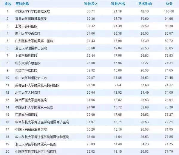 上海人生病了去哪看病,上海人注意什么