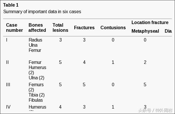 摇晃宝宝致死是真的吗,怎样判断摇晃对婴儿造成了脑损伤
