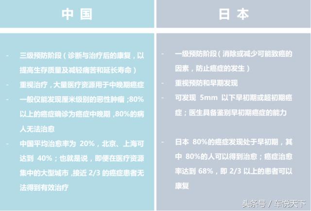 国外癌症筛查,日本有名医院癌研所治疗费用