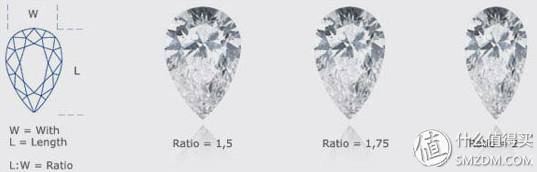 钻石挑花眼？get终极选购攻略吧！