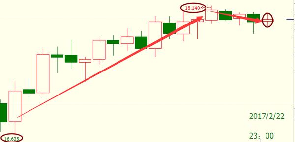 2023.2.1黄金白银原油走势分析,白银原油走势视频讲解