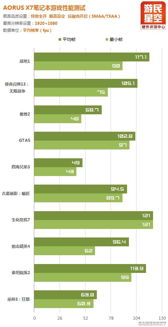 低调的全能游戏本技嘉aorus,技嘉17.3寸aorus笔记本测评