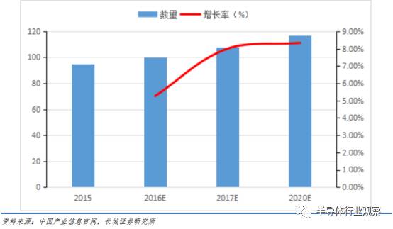 半导体硅片现状,中国每年进口硅片情况