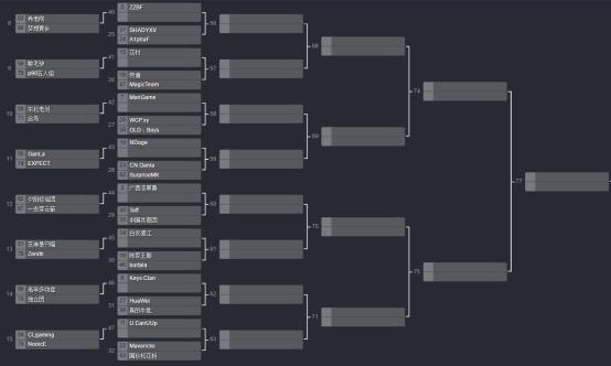 秋季总决赛csgo比赛时间表,csgo秋季赛总决赛1v5
