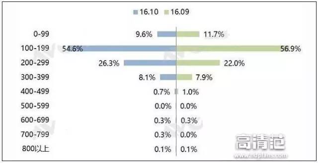 两百元左右电视盒子,推荐一款好用不贵的电视盒子