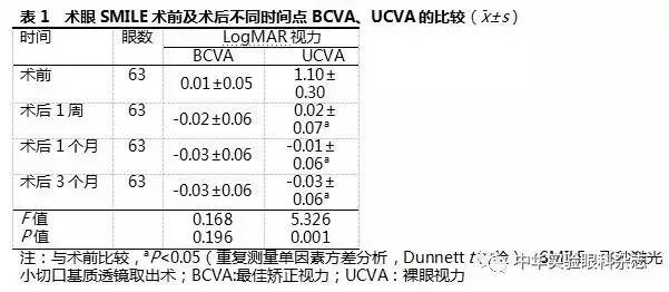 近视飞秒手术削多厚的角膜,飞秒激光角膜基质透镜切除术