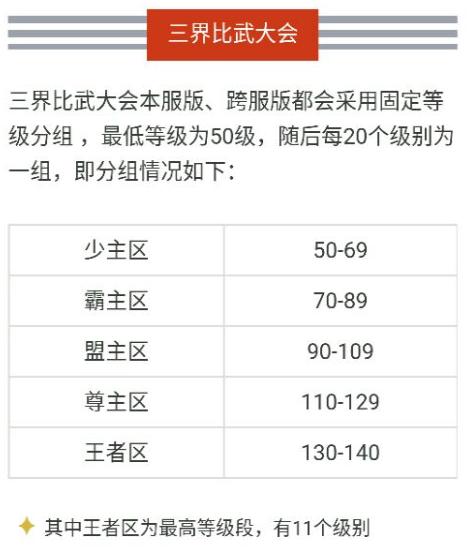 神武2封系竞技,神武2最佳固定队伍配置