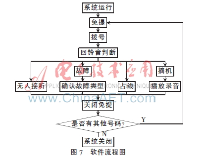 电力调度电话行政电话区别,电力调度抢修电话系统