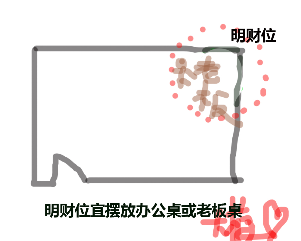 明财位和暗财位摆什么,明财位暗财位适合摆放什么