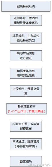 备案中的域名可以在阿里建站吗,阿里旺铺顶级域名绑定和报备