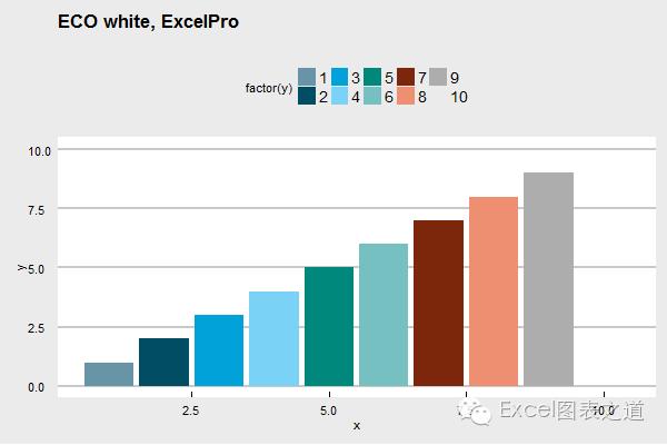 经济学图表图表,经济学图表配色