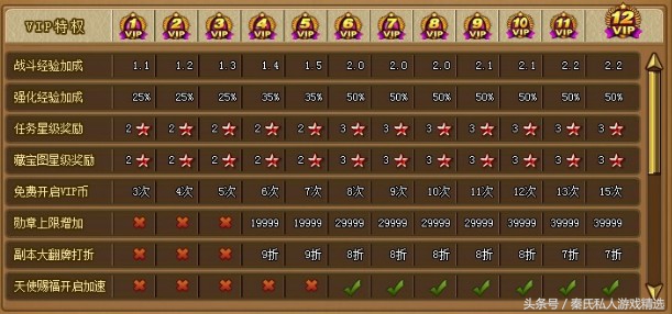 弹弹堂从未改变,弹弹堂再创辉煌