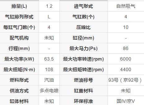 北汽威旺加长版307内部空间,北汽威旺307空间