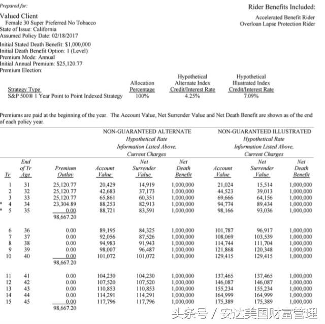 一篇文章让你了解医疗保险,一篇文章带你了解美股