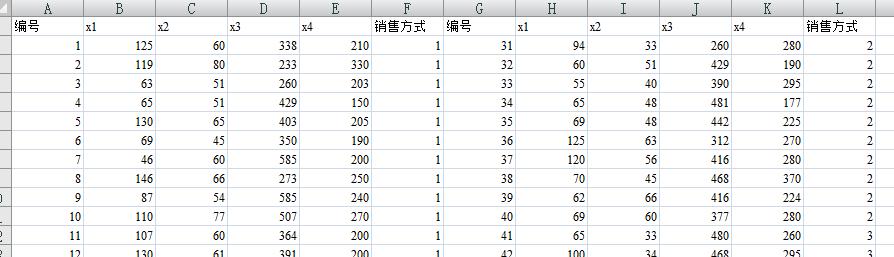 matlab多因素方差分析解题思路,matlab正交试验方差分析