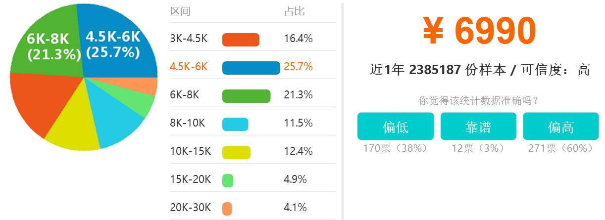 深圳各区平均工资,深圳各区平均月薪排名