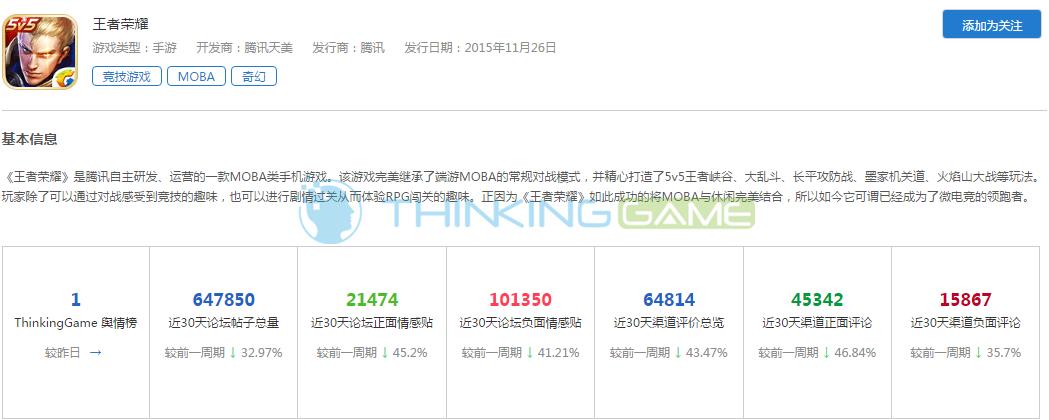 还能相信吗？从奥斯卡争议看游戏评分