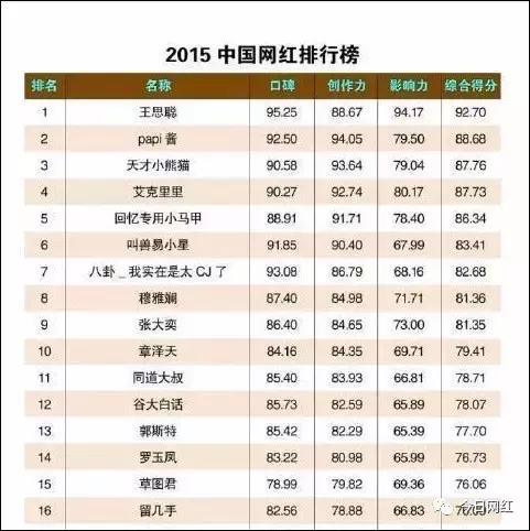 网红穆雅斓素颜,网红穆雅斓卖货