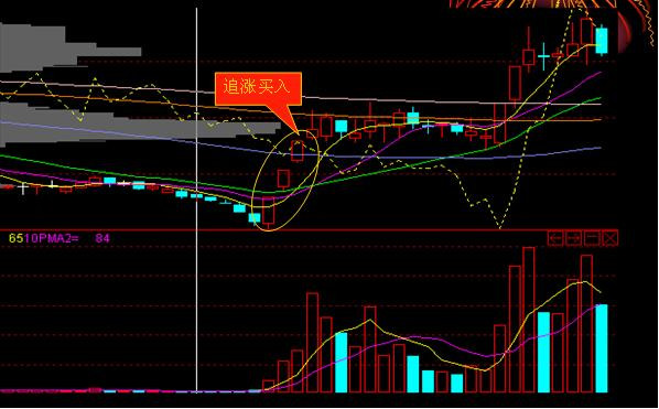 追涨十法详解视频,追涨十大绝技绝招
