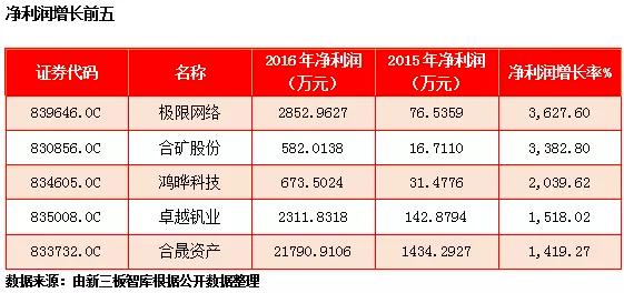 8家上市公司是哪八家,8家家族企业上市公司