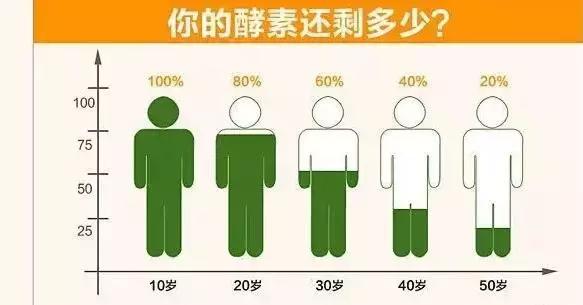 自制食用酵素的做法和配方,食用酵素制作全过程