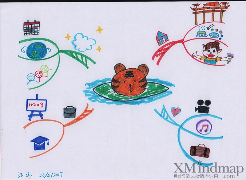 关于新鲜的思维导图手绘,手绘思维导图创意漂亮