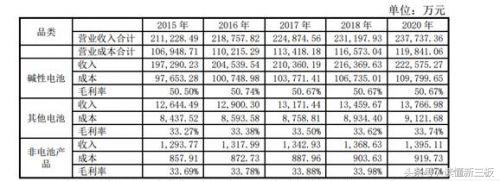 跻身做市四大天王，南孚电池到底值不值100亿？