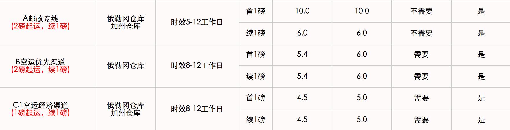 怎么找国际转运公司,美国代购转运公司