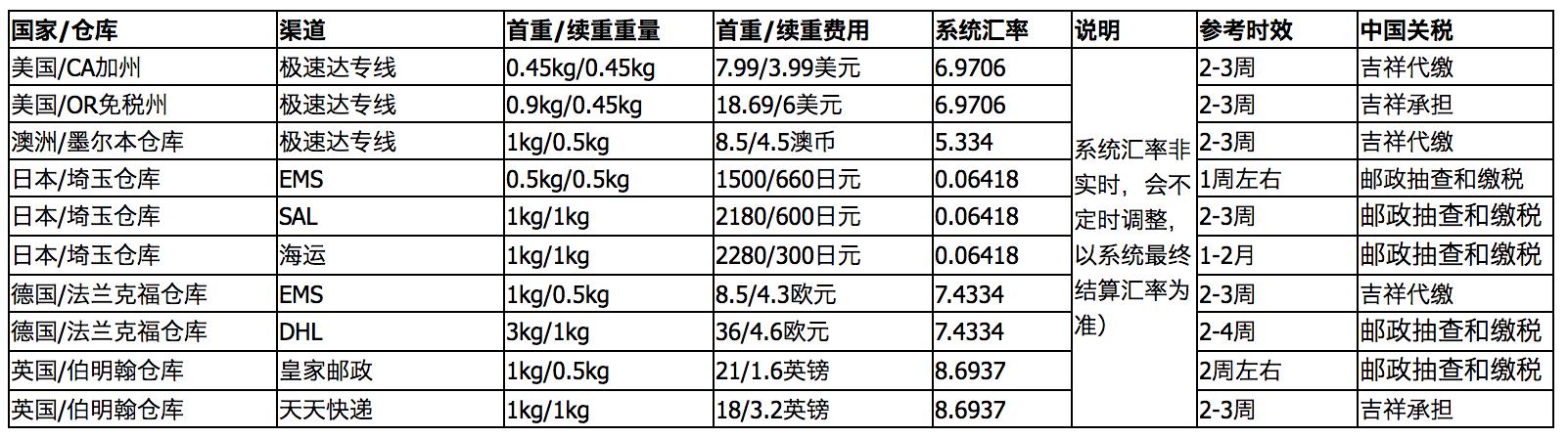 转运公司推荐发海外,美国代购转运公司