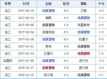 法乙罗德兹vs克莱蒙,法乙克莱蒙胜负预测