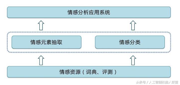 日本情感机器人,日本机器人有情感功能吗