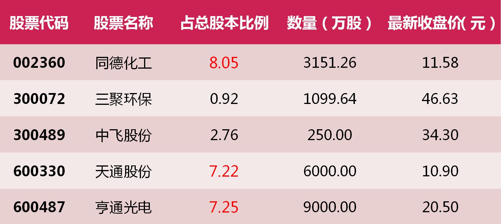 3月16日涨停名单,3月6日涨停股票一览表