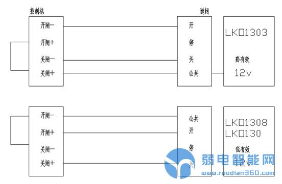 停车场道闸系统都需要哪些设备,停车场道闸门禁安装