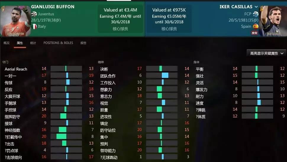 布冯和卡西谁更厉害,卡西vs布冯2008欧洲杯