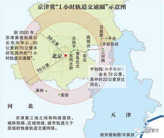 厉害了我的京津冀，3年后生活将发生巨变！