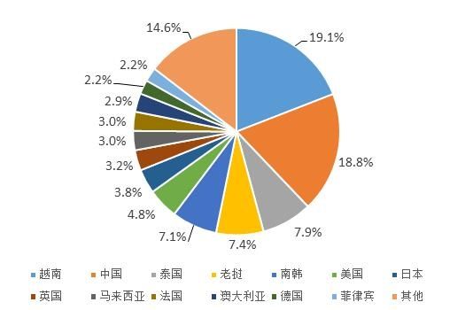 中国游客拉动经济,中国大批游客柬埔寨