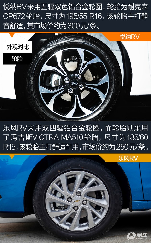 乐风rv自动畅行版怎么样,悦纳rv新选择