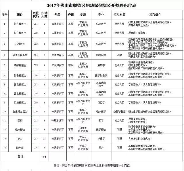最新招聘快来看有你合适的岗位吗,招聘第四十二波招聘信息来袭