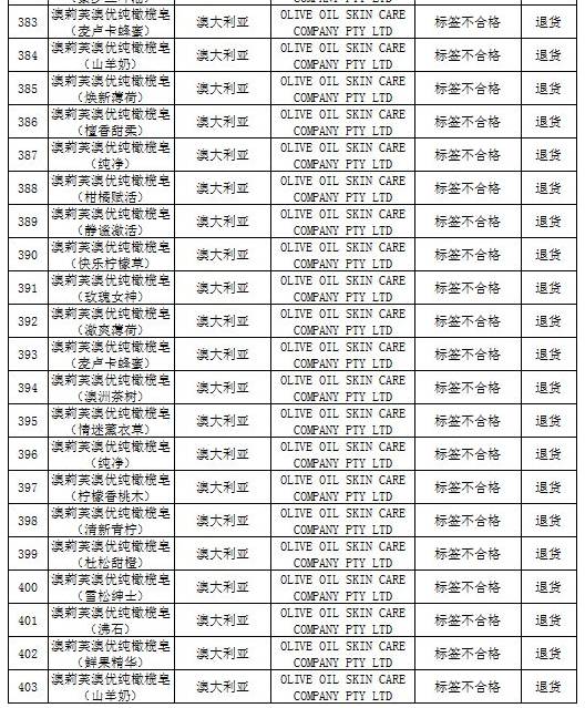 进口食品化妆品合规要求,还有哪些品牌化妆品不合格