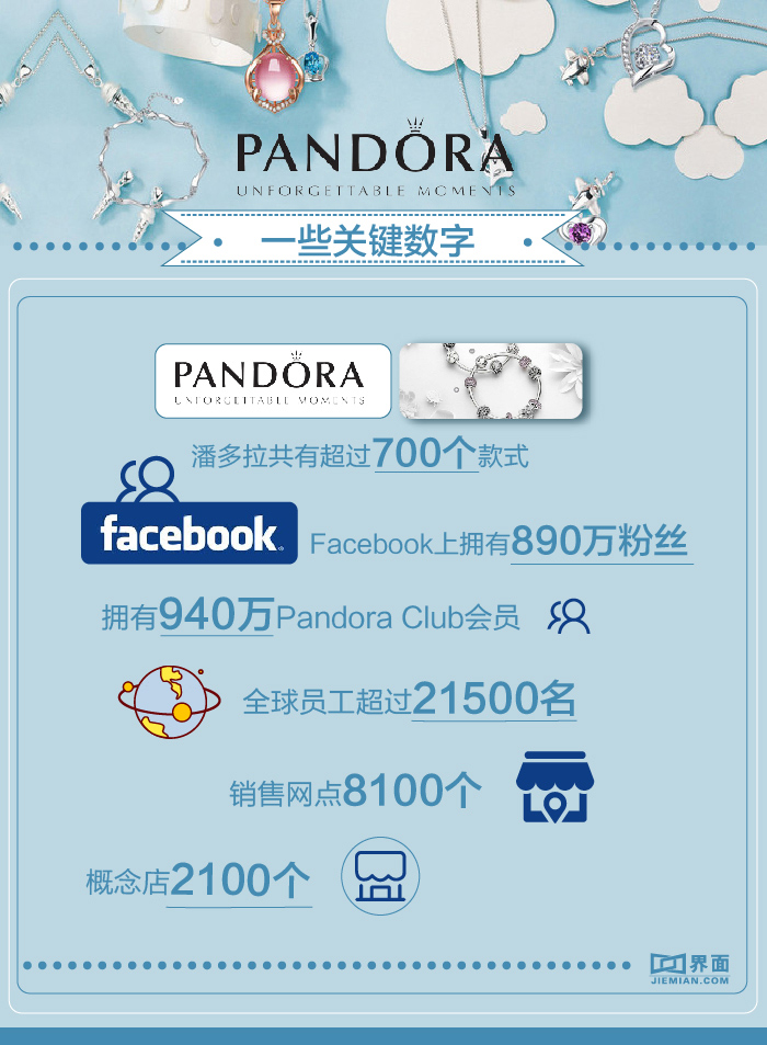 潘多拉卖珠子的视频,潘多拉单独卖的珠子