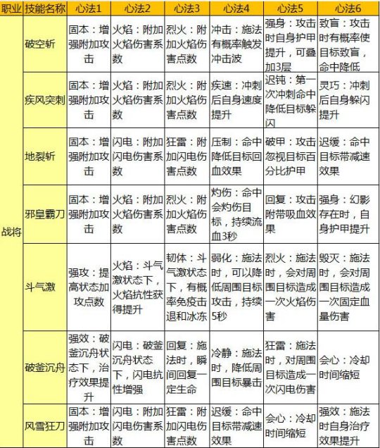 如虎添翼最佳战法,如虎添翼战法技巧