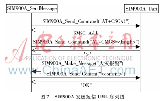 智能烟雾报警器的设计方案有哪些,烟雾报警器的设计方案