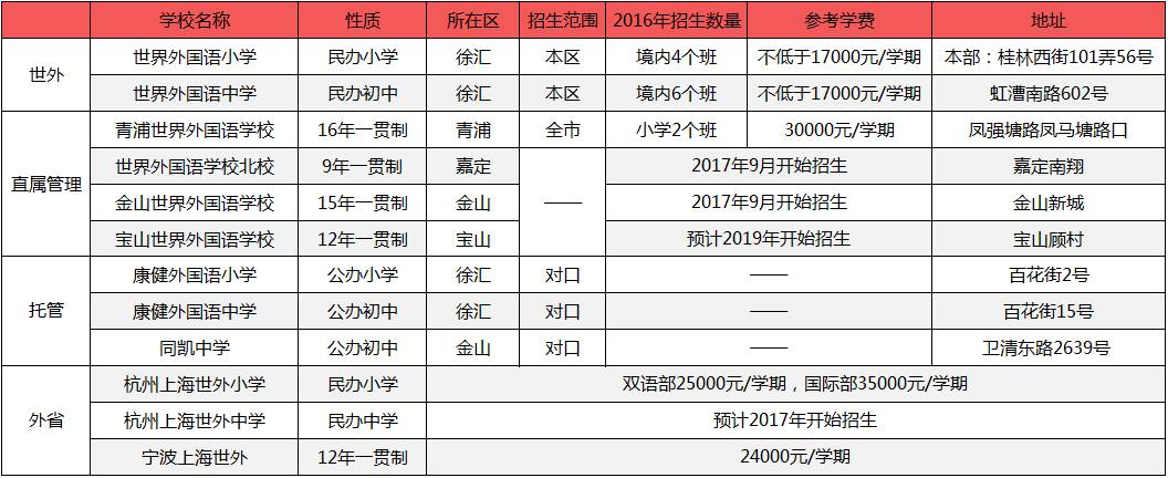 上海中小学的派系之争，看看谁才是佼佼者？